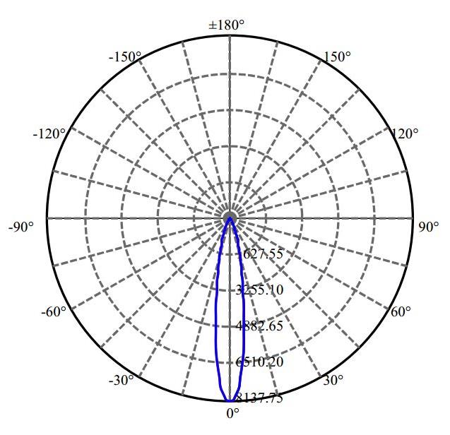 Nata Lighting Company Limited - SAMSUNG CXA1512 1-0935-N